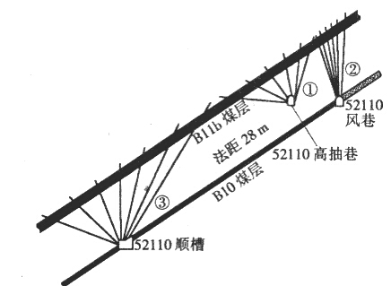 保护层卸压瓦斯抽采优化虚拟仿真实验