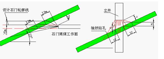 石门揭煤区域防突抽采设计虚拟仿真实验